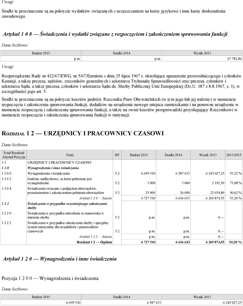 określające uposażenie przewodniczącego i członków Komisji, a także prezesa, sędziów, rzeczników generalnych i sekretarza Trybunału Sprawiedliwości oraz prezesa, członków i sekretarza Sądu, a także