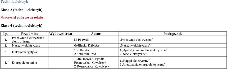 Pilawski Pracownia elektryczna Maszyny elektryczne Goźlińska Elżbieta Maszyny elektryczne