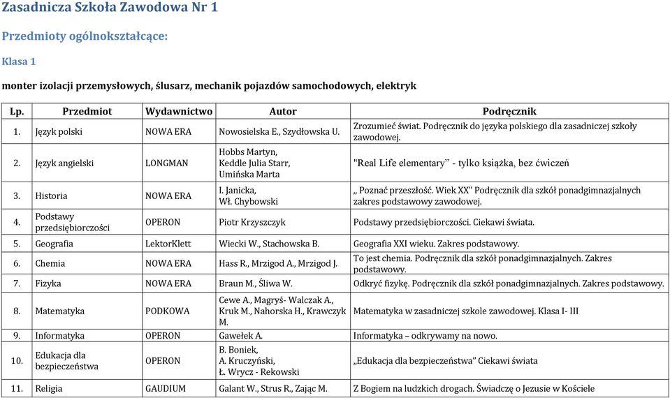 Podręcznik do języka polskiego dla zasadniczej szkoły zawodowej. "Real Life elementary - tylko książka, bez ćwiczeń,, Poznać przeszłość.