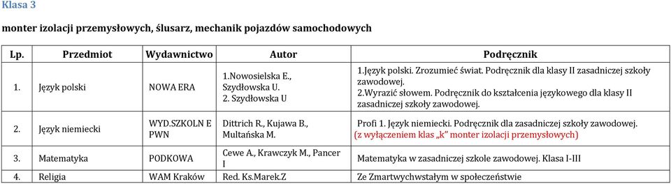 Język niemiecki WYD.SZKOLN E PWN Dittrich R., Kujawa B., Multańska M. Profi Język niemiecki. Podręcznik dla zasadniczej szkoły zawodowej.