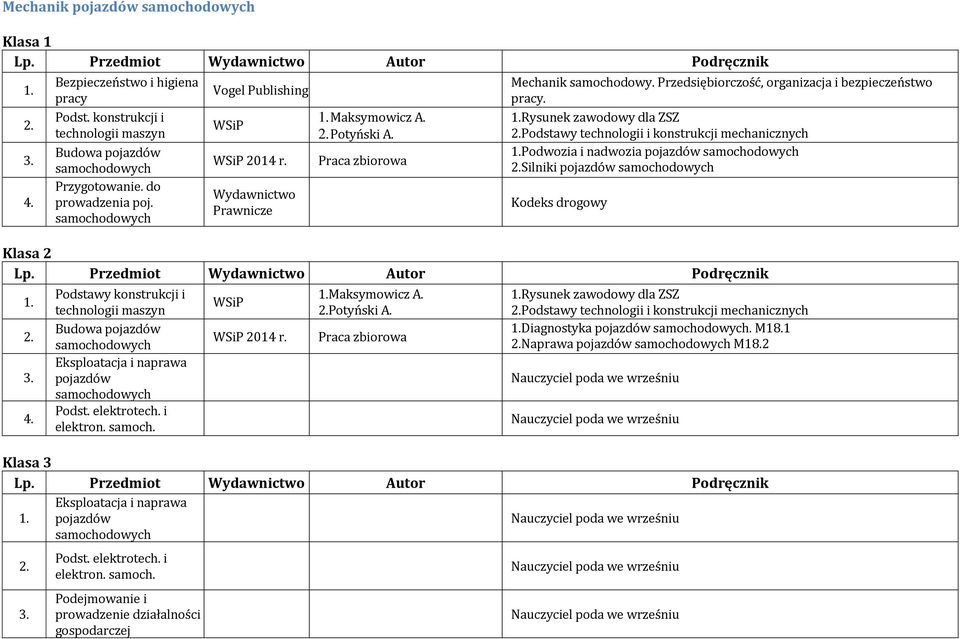 Rysunek zawodowy dla ZSZ Podstawy technologii i konstrukcji mechanicznych Podwozia i nadwozia pojazdów samochodowych Silniki pojazdów samochodowych Kodeks drogowy Klasa 2 4.