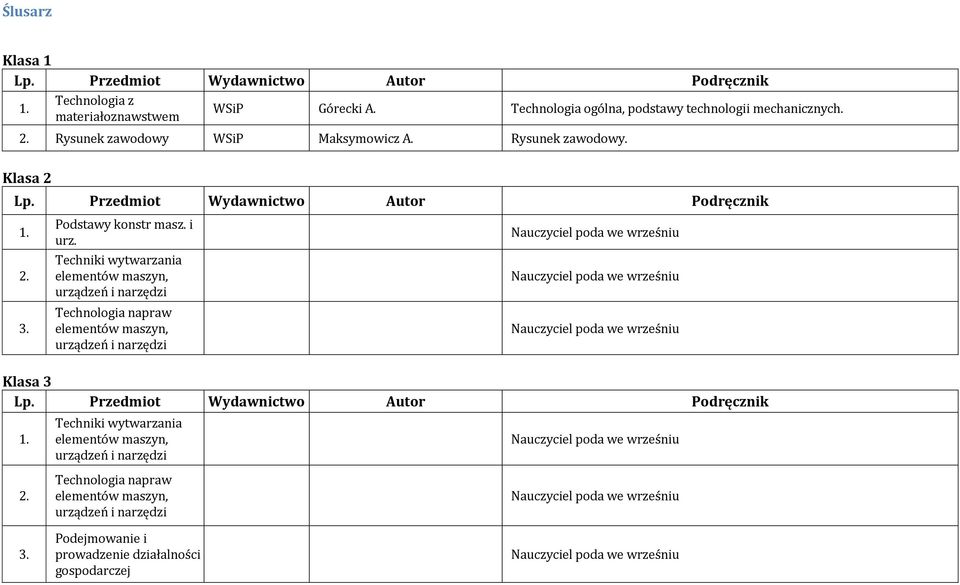 Techniki wytwarzania elementów maszyn, urządzeń i narzędzi Technologia napraw elementów maszyn, urządzeń i narzędzi Klasa 3