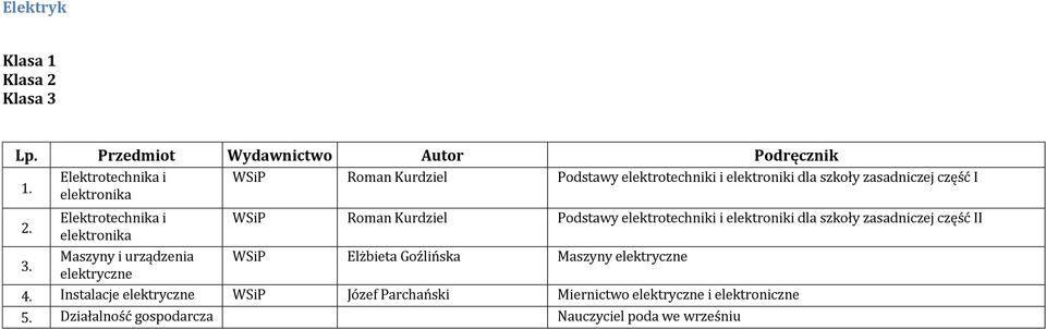 Podstawy elektrotechniki i elektroniki dla szkoły zasadniczej część II WSiP Elżbieta Goźlińska Maszyny elektryczne 4.