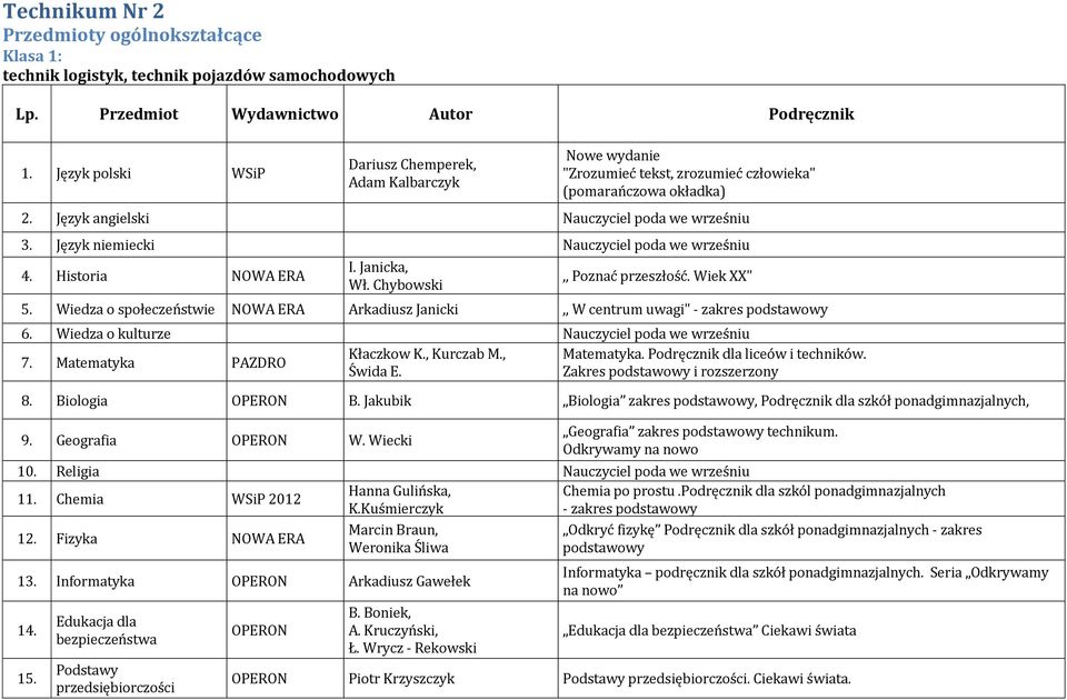 Wiedza o społeczeństwie NOWA ERA Arkadiusz Janicki,, W centrum uwagi" - zakres podstawowy 6. Wiedza o kulturze 7. Matematyka PAZDRO Kłaczkow K., Kurczab M., Matematyka.