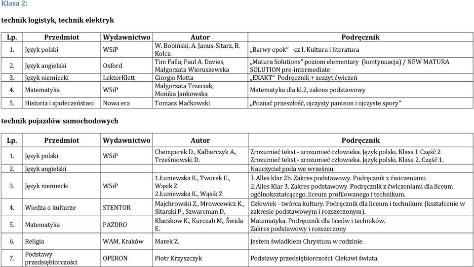 Matematyka WSiP Małgorzata Trzeciak, Monika Jankowska Matematyka dla kl.2, zakres podstawowy 5.