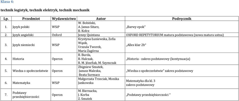 Maria Zagórna 4. Historia Operon B. Burda, B. Halczak, Historia - zakres podstawowy (kontynuacja) R. M. Józefiak, M. Szymczak 5.