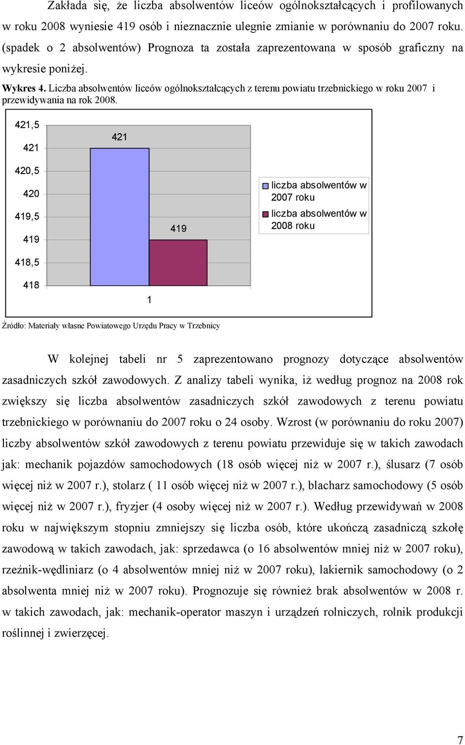 Liczba absolwentów liceów ogólnokształcących z terenu powiatu trzebnickiego w roku 2007 i przewidywania na rok 2008.