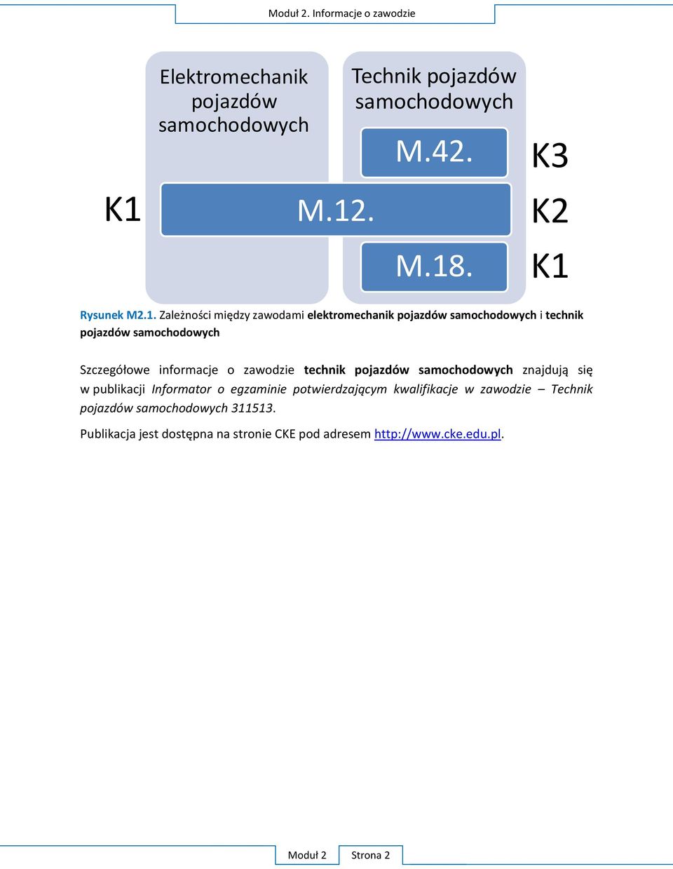 Rysunek M2.1.