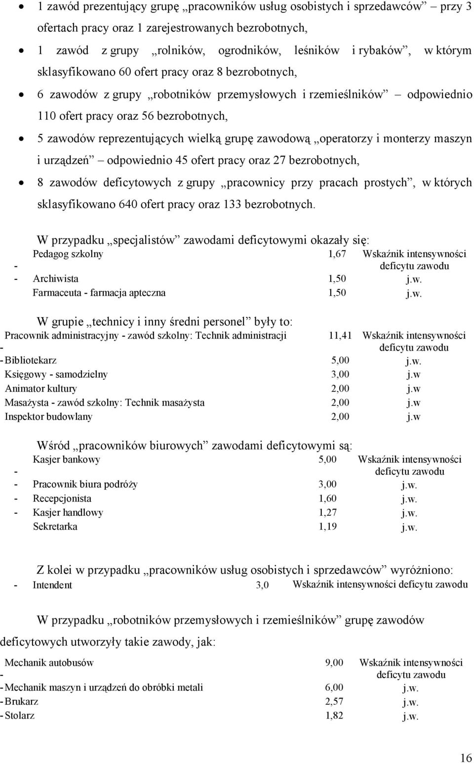 oraz 27, 8 zawodów deficytowych z grupy pracownicy przy pracach prostych, w których sklasyfikowano 640 oraz 133.