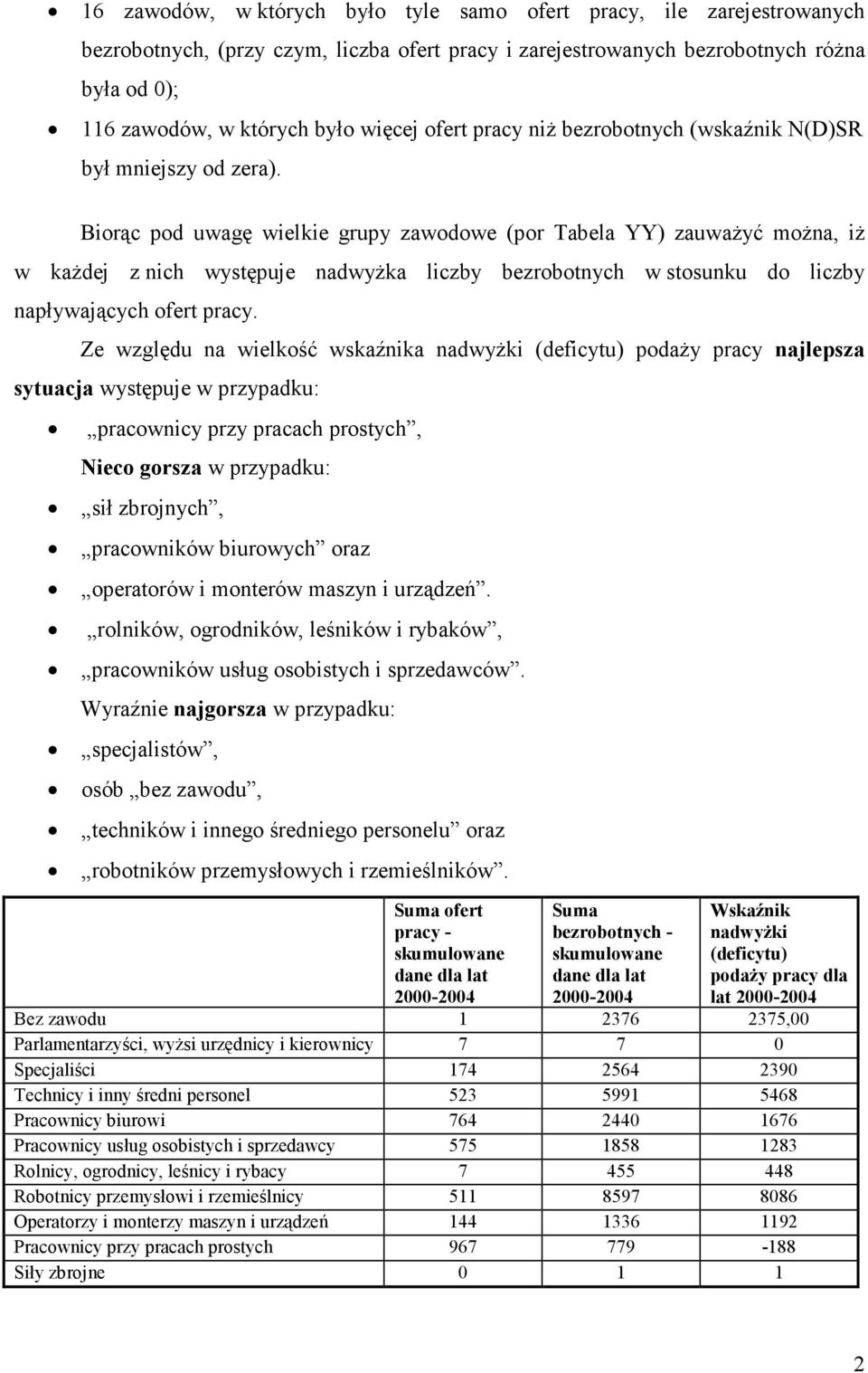 Ze względu na wielkość wskaźnika nadwyŝki (deficytu) podaŝy pracy najlepsza sytuacja występuje w przypadku: pracownicy przy pracach prostych, Nieco gorsza w przypadku: sił zbrojnych, pracowników