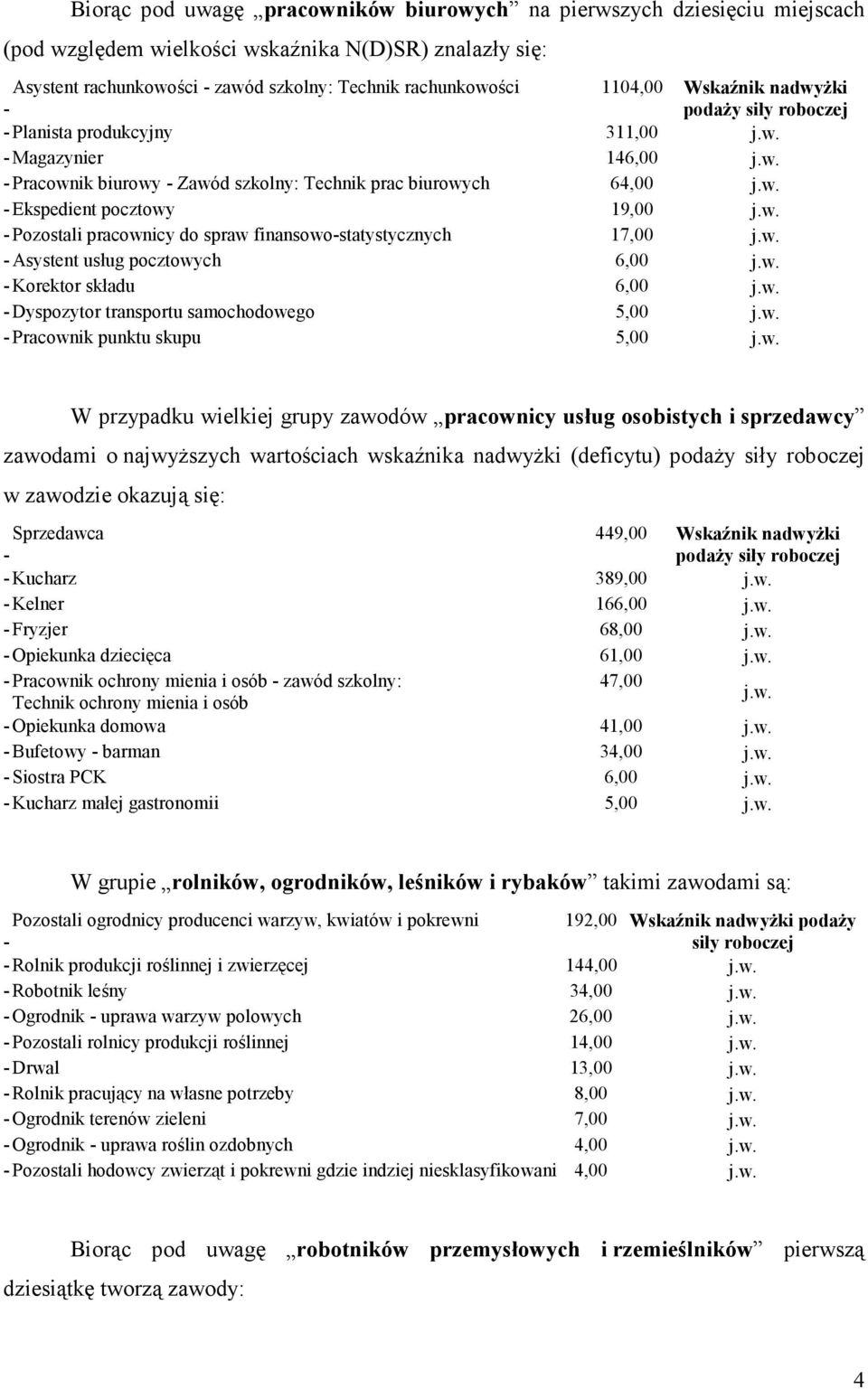 w. Asystent usług pocztowych 6,00 j.w. Korektor składu 6,00 j.w. Dyspozytor transportu samochodowego 5,00 j.w. Pracownik punktu skupu 5,00 j.w. W przypadku wielkiej grupy zawodów pracownicy usług