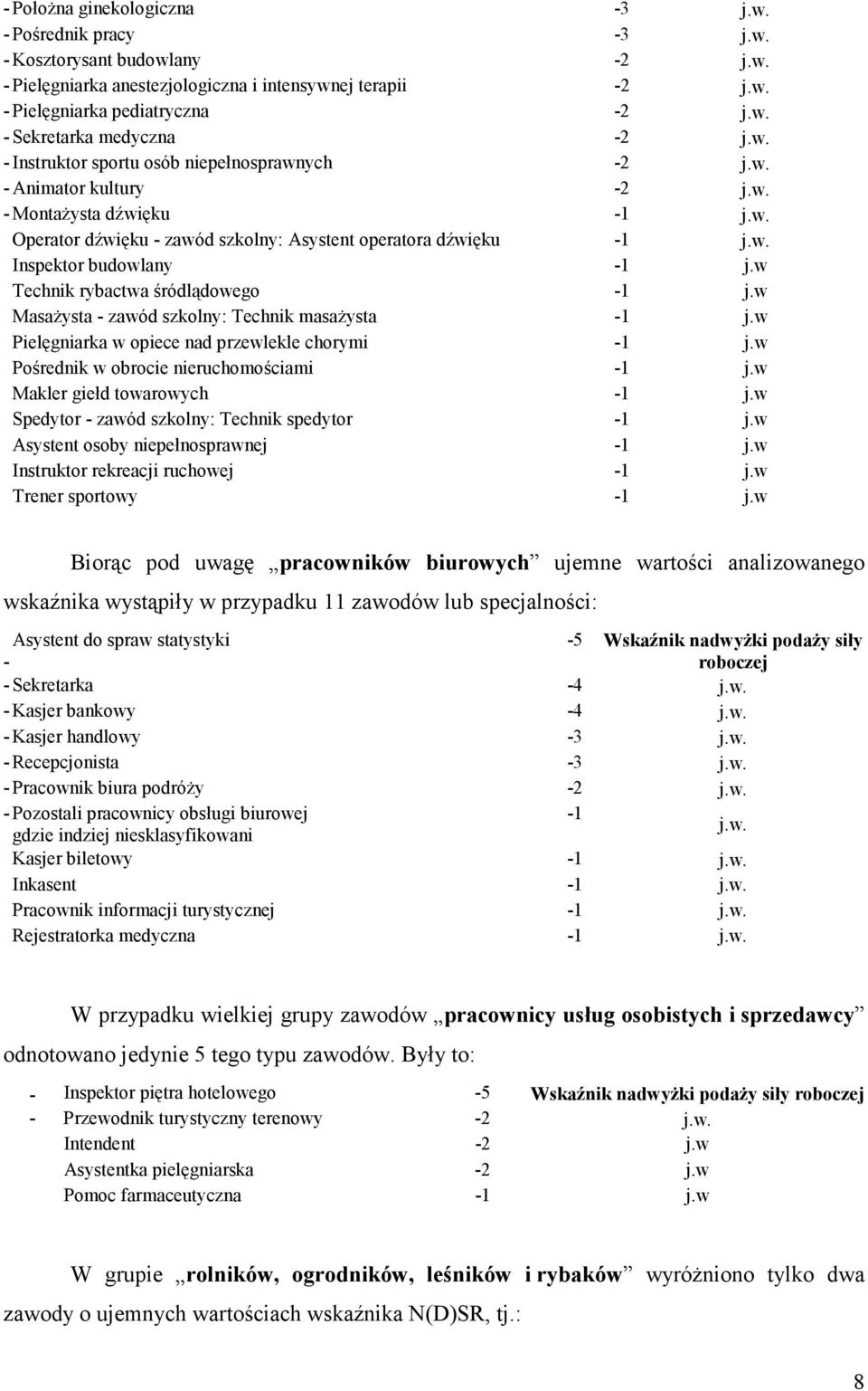 w Technik rybactwa śródlądowego 1 j.w MasaŜysta zawód szkolny: Technik masaŝysta 1 j.w Pielęgniarka w opiece nad przewlekle chorymi 1 j.w Pośrednik w obrocie nieruchomościami 1 j.