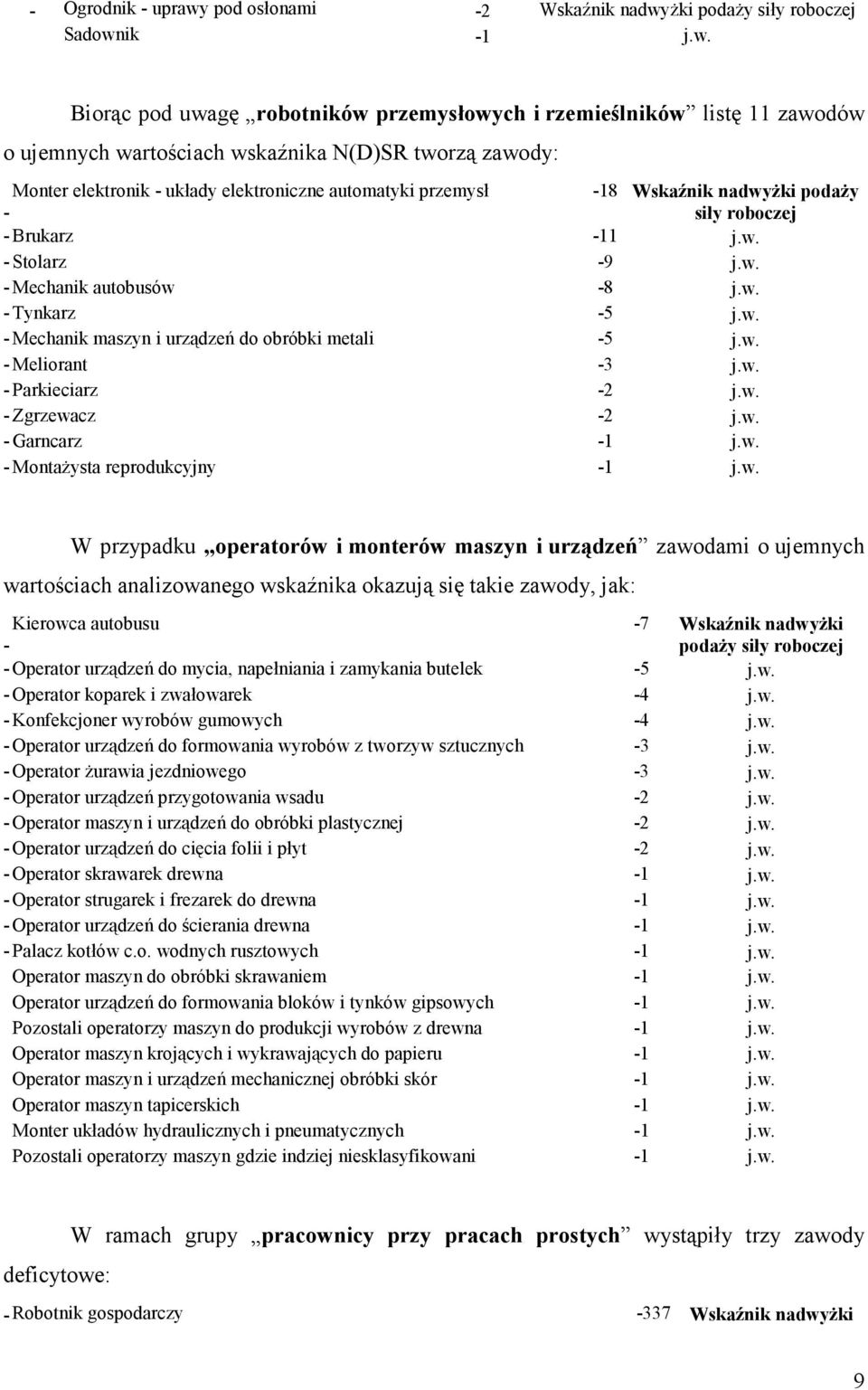 ŝki podaŝy siły roboczej Sadown