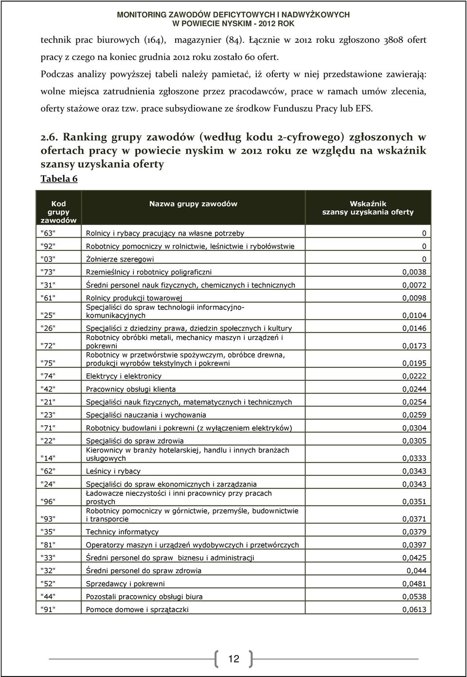 tzw. prace subsydiowane ze środkow Funduszu Pracy lub EFS. 2.6.