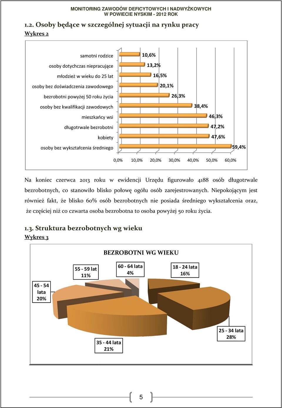 30,0% 40,0% 50,0% 60,0% Na koniec czerwca 2013 roku w ewidencji Urzędu figurowało 4188 osób długotrwale bezrobotnych, co stanowiło blisko połowę ogółu osób zarejestrowanych.