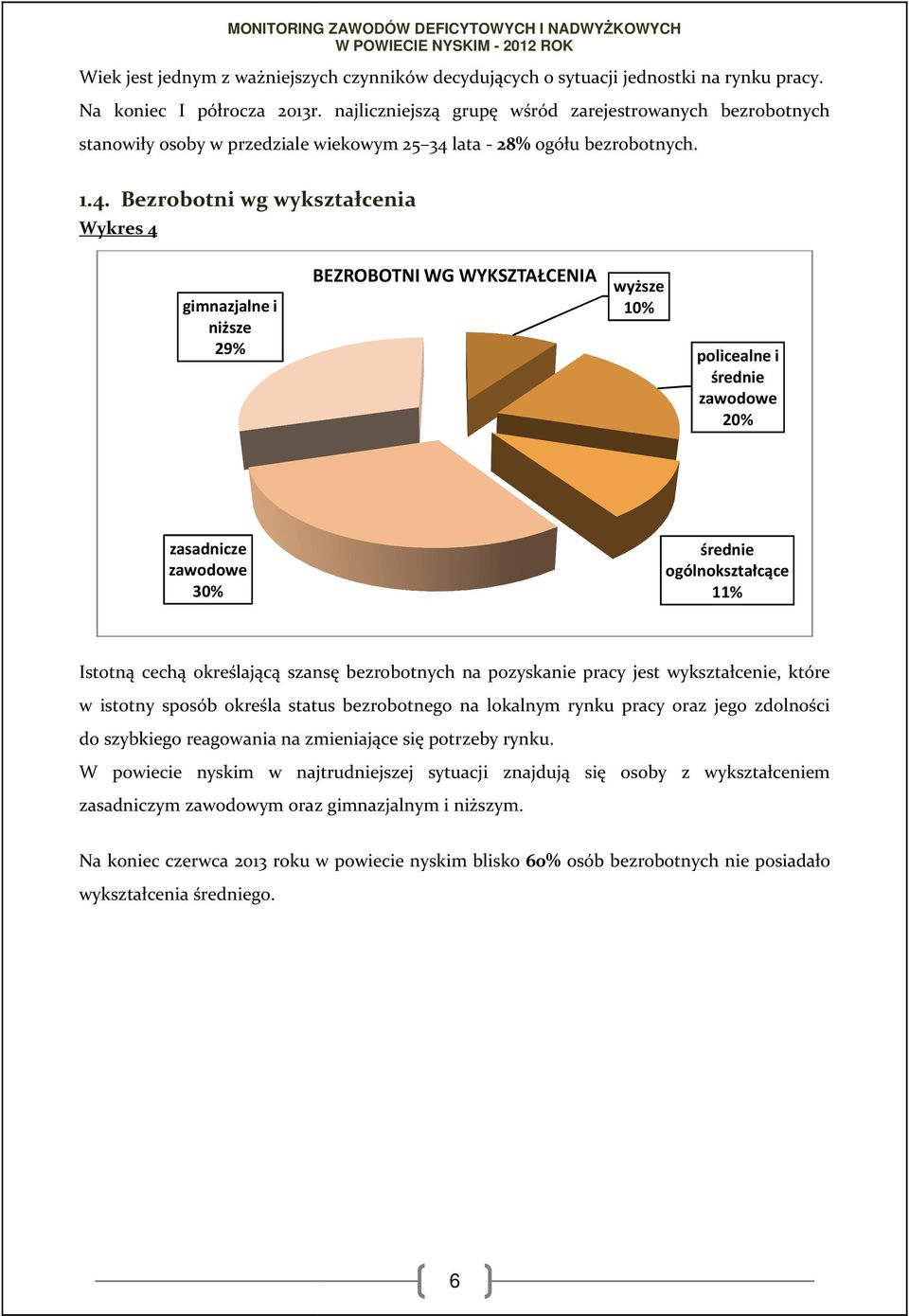 lata - 28% ogółu bezrobotnych. 1.4.