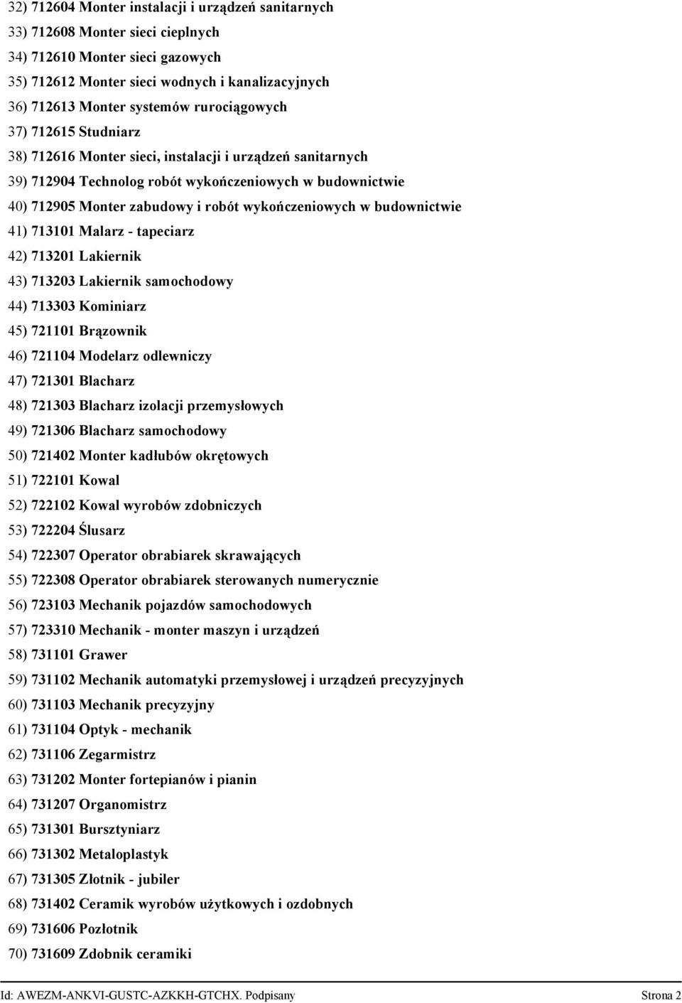 wykończeniowych w budownictwie 41) 713101 Malarz - tapeciarz 42) 713201 Lakiernik 43) 713203 Lakiernik samochodowy 44) 713303 Kominiarz 45) 721101 Brązownik 46) 721104 Modelarz odlewniczy 47) 721301