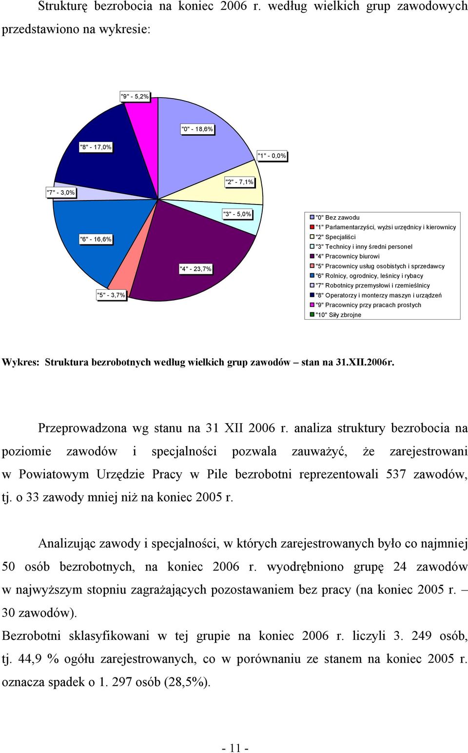 Parlamentarzyści, wyżsi urzędnicy i kierownicy "2" Specjaliści "3" Technicy i inny średni personel "4" Pracownicy biurowi "5" Pracownicy usług osobistych i sprzedawcy "6" Rolnicy, ogrodnicy, leśnicy