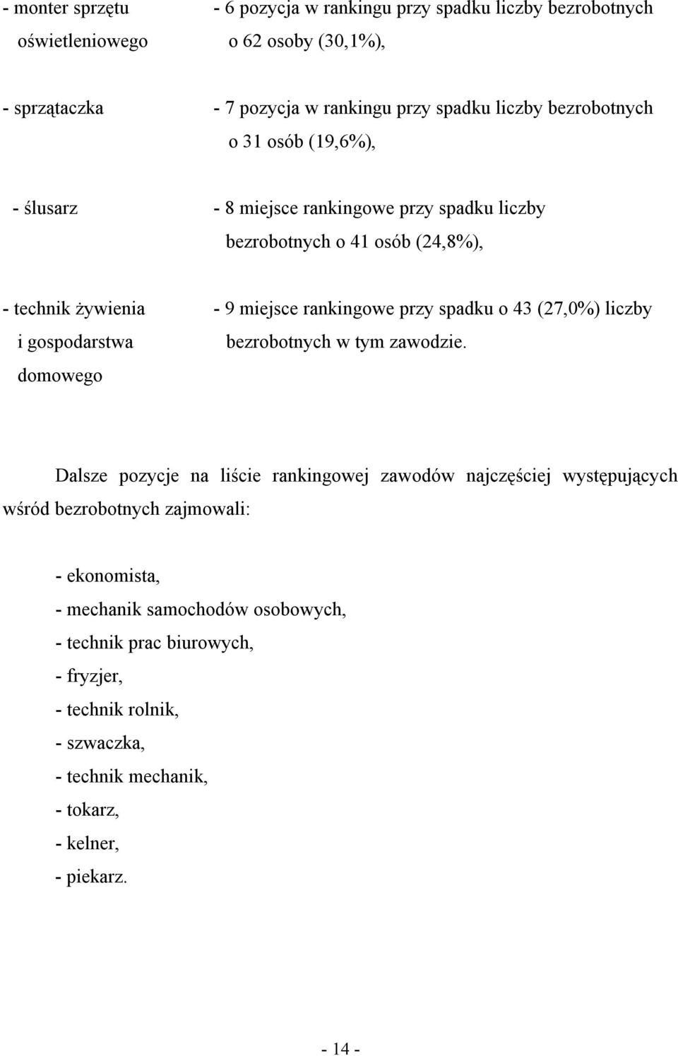 o 43 (27,0%) liczby i gospodarstwa bezrobotnych w tym zawodzie.