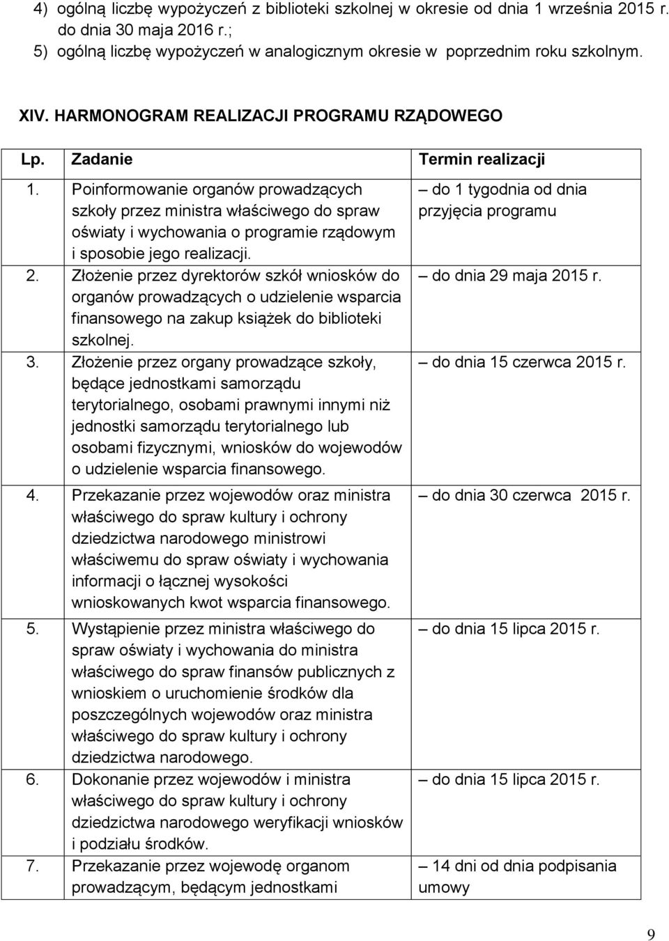 Poinformowanie organów prowadzących szkoły przez ministra właściwego do spraw oświaty i wychowania o programie rządowym i sposobie jego realizacji. 2.