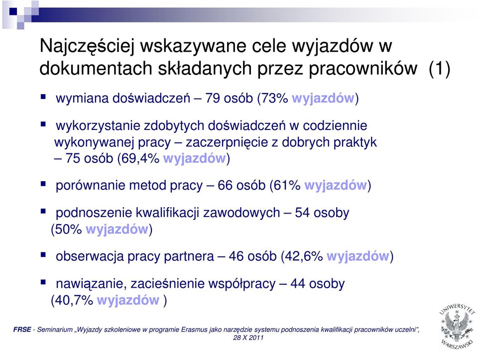 (69,4% wyjazdów) porównanie metod pracy 66 osób (61% wyjazdów) podnoszenie kwalifikacji zawodowych 54 osoby (50%