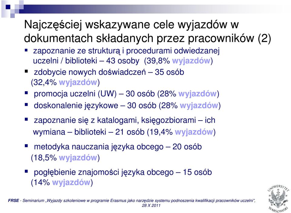 (28% wyjazdów) doskonalenie językowe 30 osób (28% wyjazdów) zapoznanie się z katalogami, księgozbiorami ich wymiana biblioteki 21