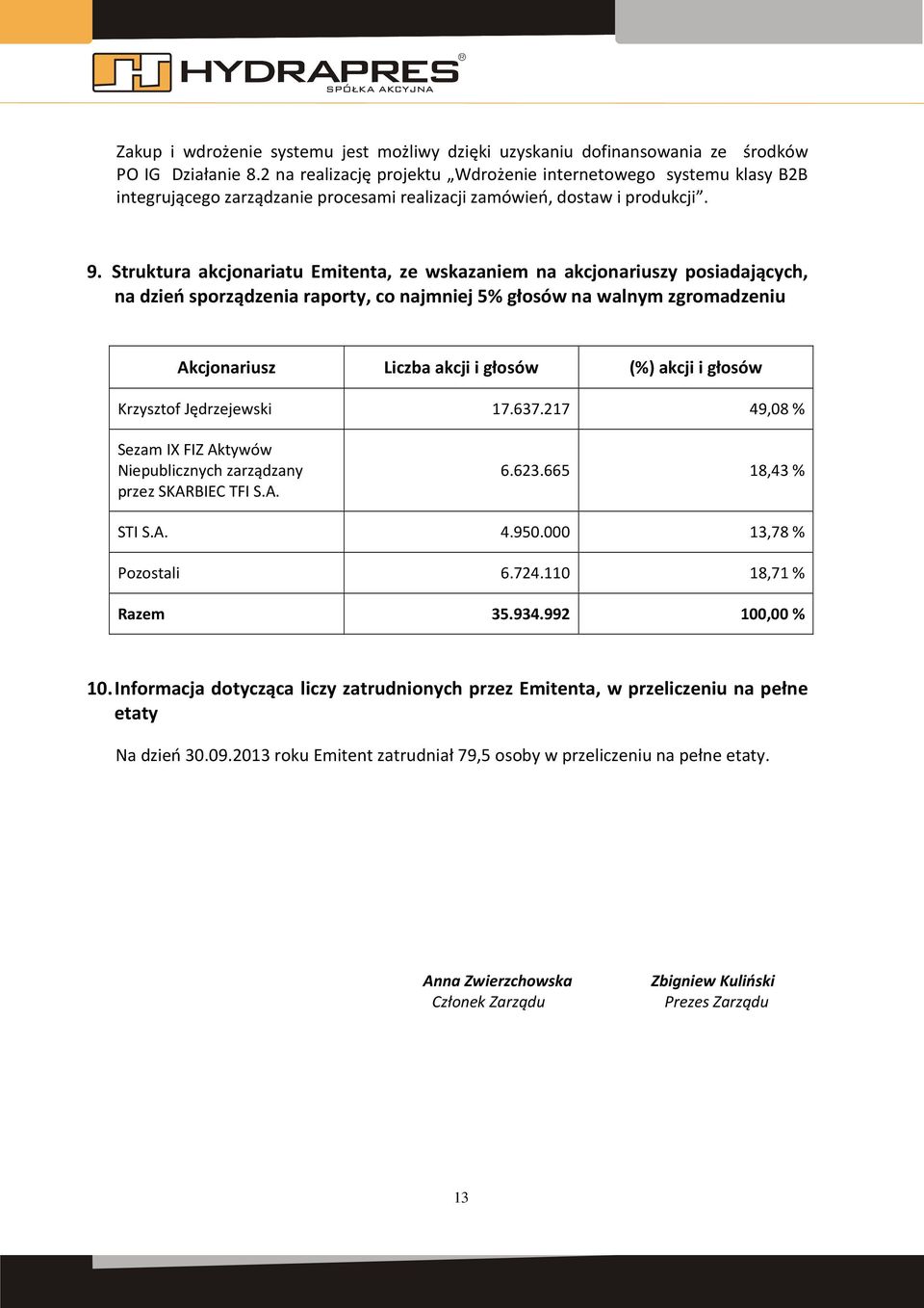 Struktura akcjonariatu Emitenta, ze wskazaniem na akcjonariuszy posiadających, na dzień sporządzenia raporty, co najmniej 5% głosów na walnym zgromadzeniu Akcjonariusz Liczba akcji i głosów (%) akcji