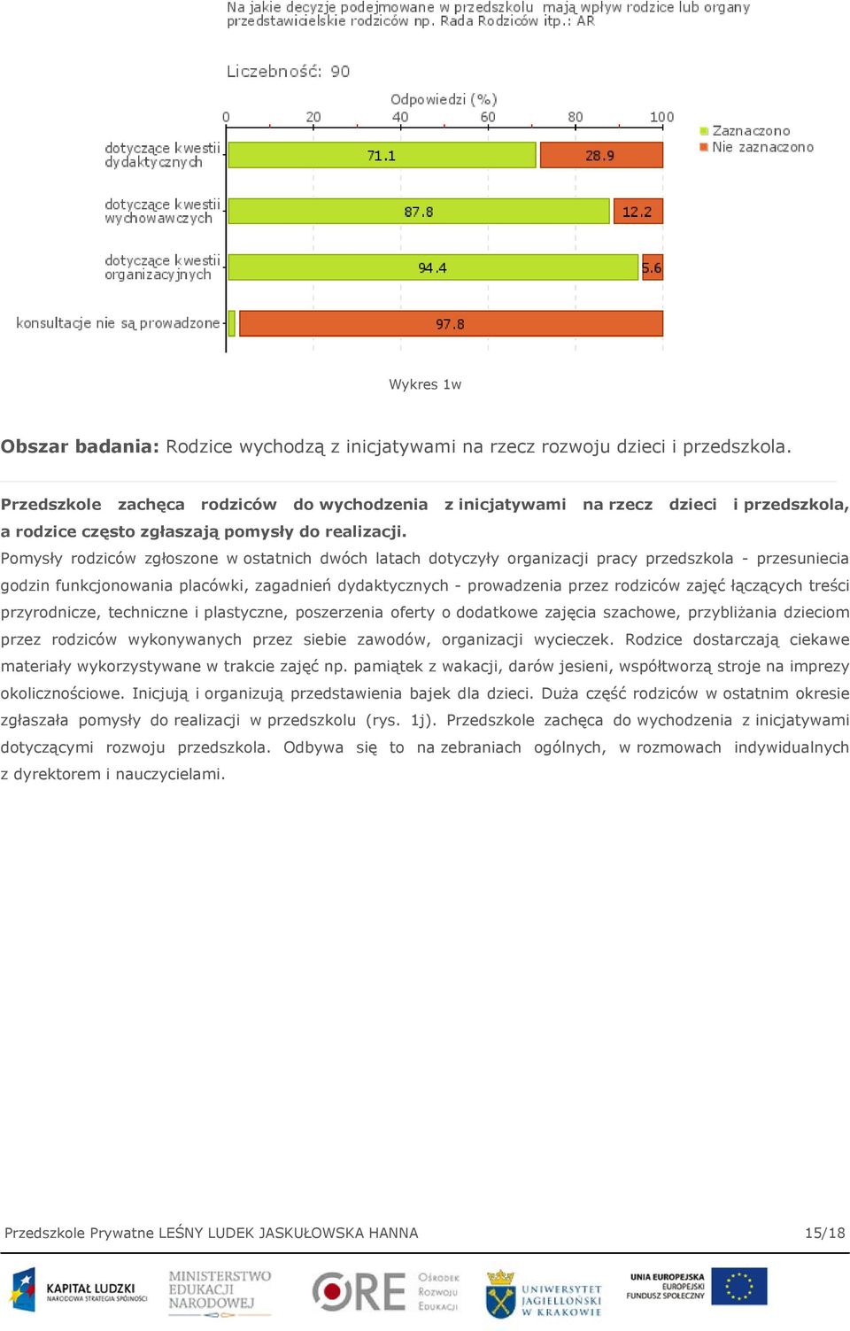 Pomysły rodziców zgłoszone w ostatnich dwóch latach dotyczyły organizacji pracy przedszkola - przesuniecia godzin funkcjonowania placówki, zagadnień dydaktycznych - prowadzenia przez rodziców zajęć