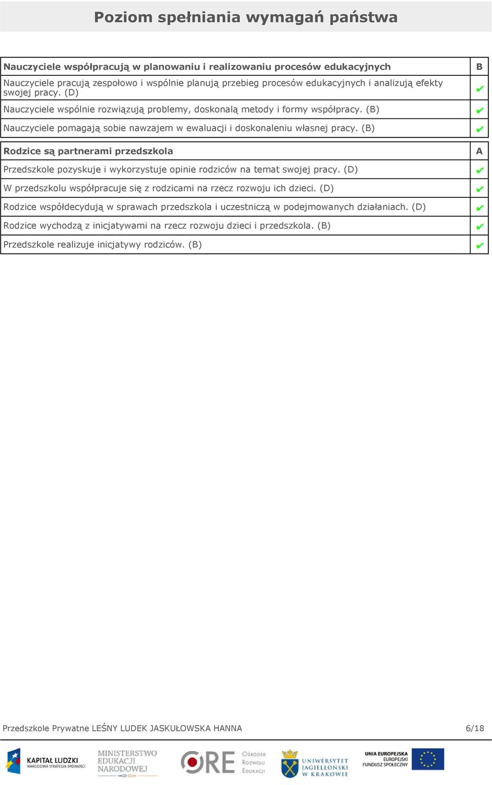 (B) Rodzice są partnerami przedszkola A Przedszkole pozyskuje i wykorzystuje opinie rodziców na temat swojej pracy. (D) W przedszkolu współpracuje się z rodzicami na rzecz rozwoju ich dzieci.