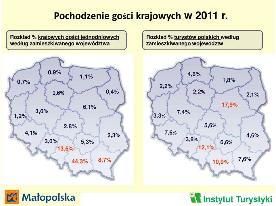 turystów polskich według zamieszkiwanego województw 0,9% 1,1% 0,7% 1,6% 6,1% 3,6%