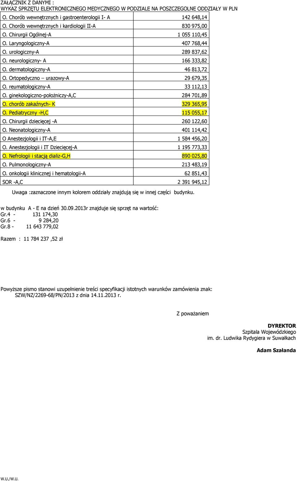 dermatologiczny-a 46 813,72 O. Ortopedyczno urazowy-a 29 679,35 O. reumatologiczny-a 33 112,13 O. ginekologiczno-położniczy-a,c 284 701,89 O. chorób zakaźnych- K 329 365,95 O.