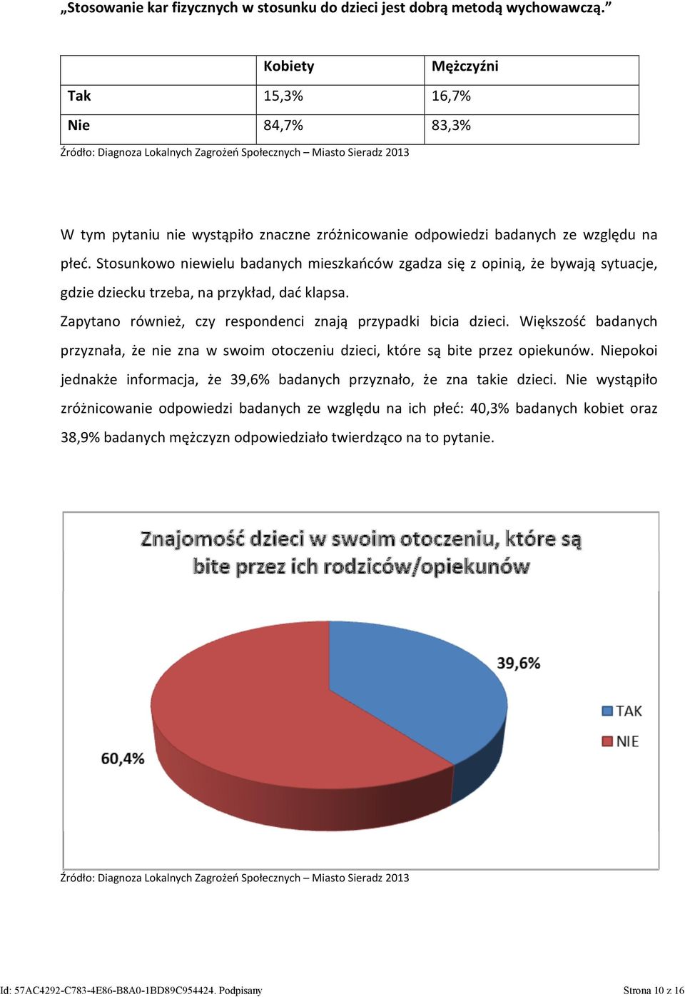 na płeć. Stosunkowo niewielu badanych mieszkańców zgadza się z opinią, że bywają sytuacje, gdzie dziecku trzeba, na przykład, dać klapsa.