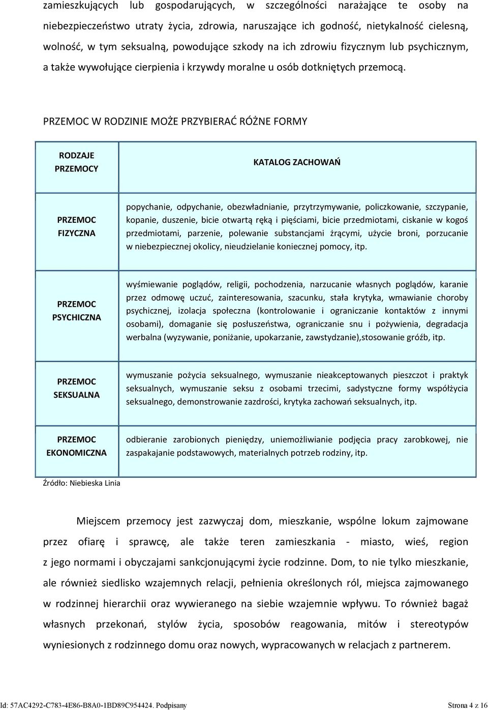 PRZEMOC W RODZINIE MOŻE PRZYBIERAĆ RÓŻNE FORMY RODZAJE PRZEMOCY KATALOG ZACHOWAŃ PRZEMOC FIZYCZNA popychanie, odpychanie, obezwładnianie, przytrzymywanie, policzkowanie, szczypanie, kopanie,