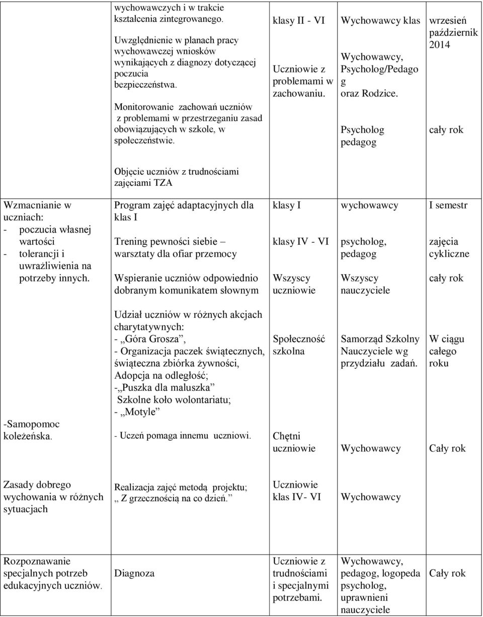 Psycholog wrzesień październik Objęcie uczniów z trudnościami zajęciami TZA Wzmacnianie w uczniach: - poczucia własnej wartości - tolerancji i uwrażliwienia na potrzeby innych.