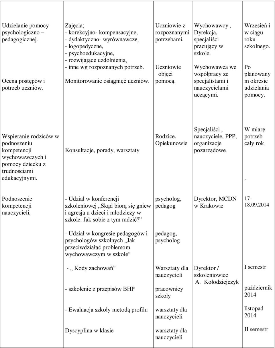 z rozpoznanymi potrzebami. objęci pomocą., Dyrekcja, specjaliści pracujący w szkole. Wychowawca we współpracy ze specjalistami i nauczycielami uczącymi. Wrzesień i w ciągu roku szkolnego.