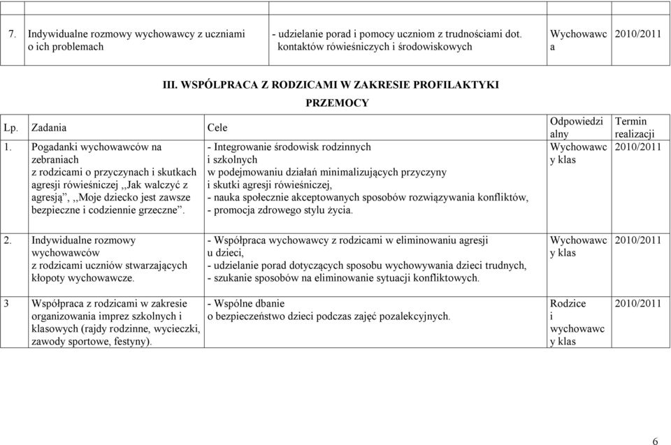 WSPÓLPRACA Z RODZICAMI W ZAKRESIE PROFILAKTYKI PRZEMOCY - Integrownie środowisk rodzinnych i szkolnych w podejmowniu dziłń minimlizujących przyczyny i skutki gresji rówieśniczej, - nuk społecznie