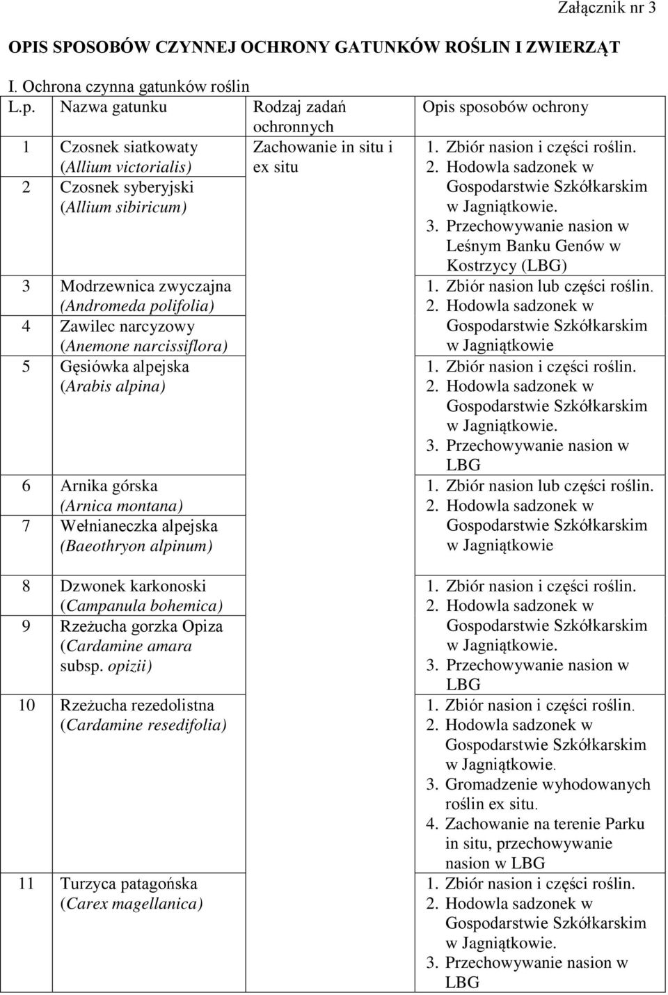 narcissiflora) 5 Gęsiówka alpejska (Arabis alpina) 6 Arnika górska (Arnica montana) 7 Wełnianeczka alpejska (Baeothryon alpinum) 8 Dzwonek karkonoski (Campanula bohemica) 9 Rzeżucha gorzka Opiza