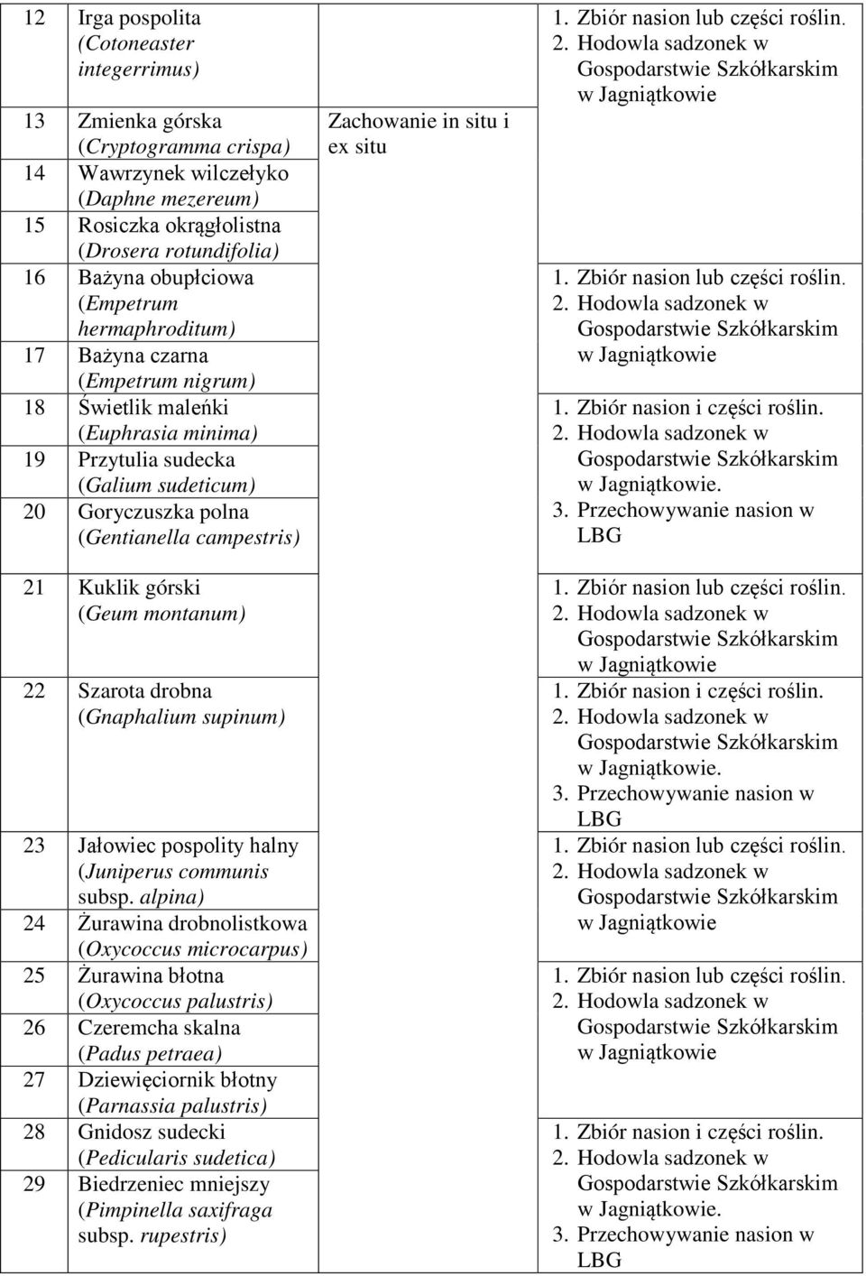 górski (Geum montanum) 22 Szarota drobna (Gnaphalium supinum) 23 Jałowiec pospolity halny (Juniperus communis subsp.