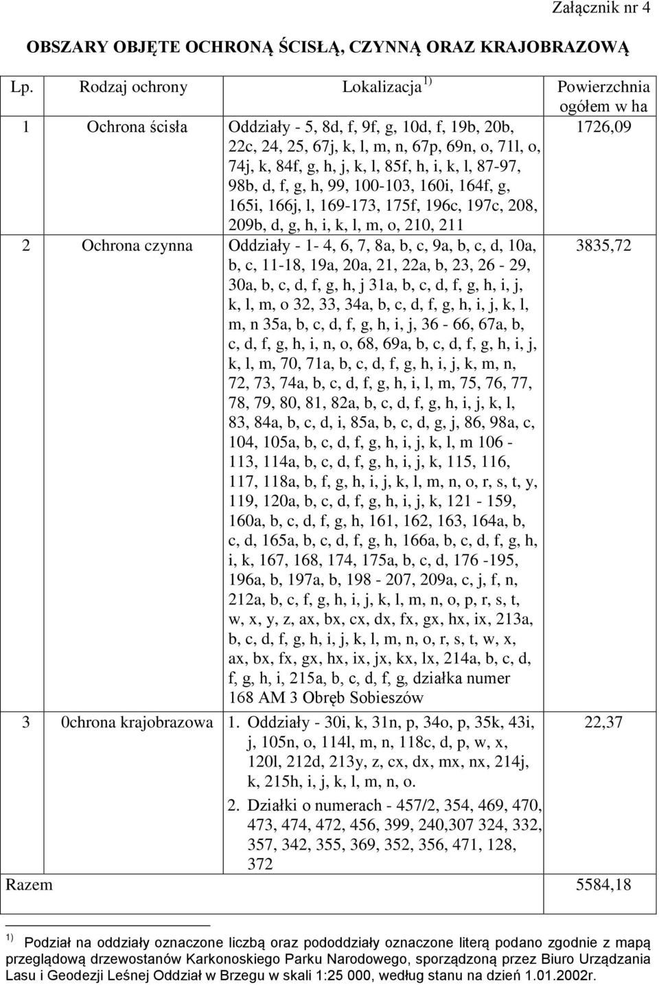 k, l, 85f, h, i, k, l, 87-97, 98b, d, f, g, h, 99, 100-103, 160i, 164f, g, 165i, 166j, l, 169-173, 175f, 196c, 197c, 208, 209b, d, g, h, i, k, l, m, o, 210, 211 2 Ochrona czynna Oddziały - 1-4, 6, 7,