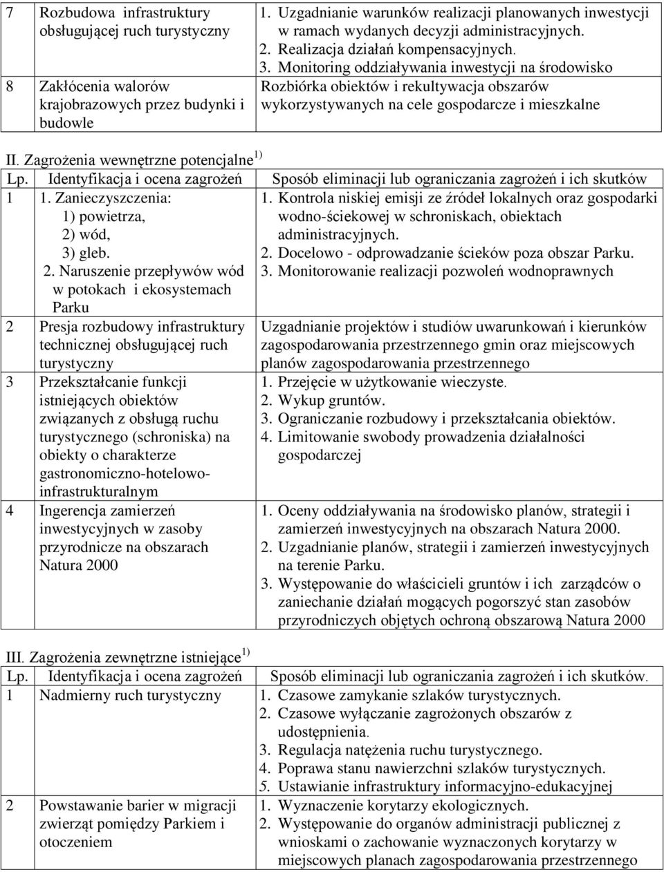 Monitoring oddziaływania inwestycji na środowisko Rozbiórka obiektów i rekultywacja obszarów wykorzystywanych na cele gospodarcze i mieszkalne II. Zagrożenia wewnętrzne potencjalne 1) Lp.