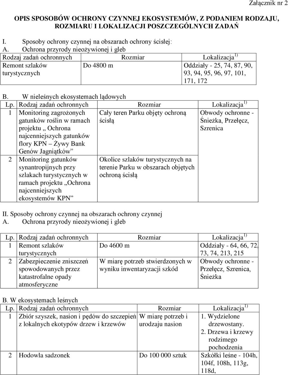 W nieleśnych ekosystemach lądowych Lp.