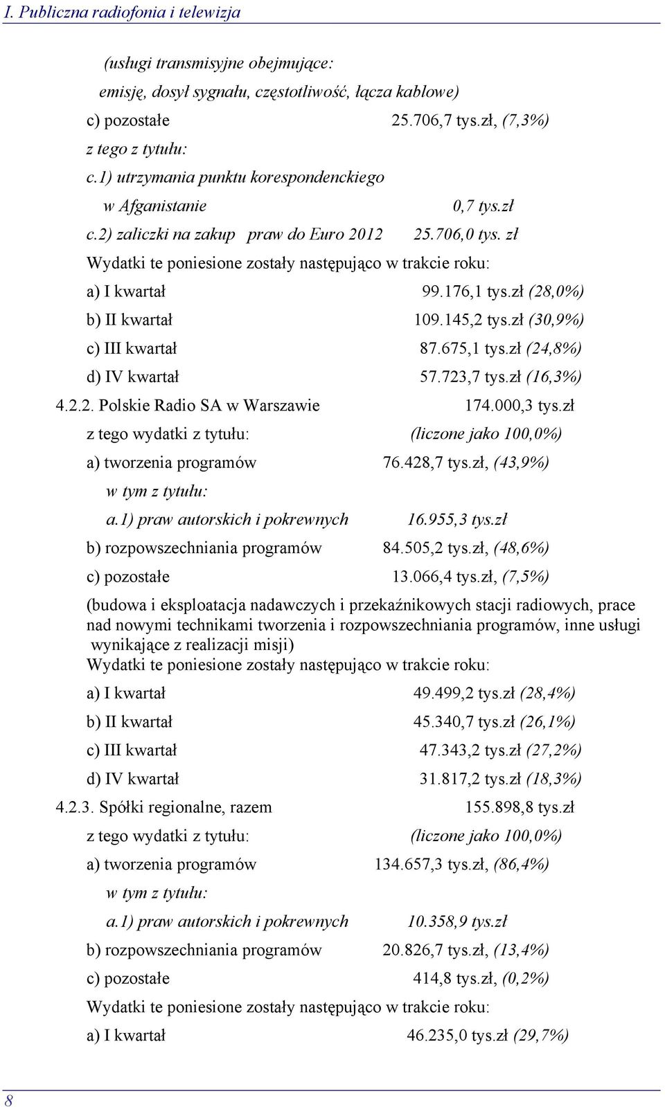 176,1 tys.zł (28,0%) b) II kwartał 109.145,2 tys.zł (30,9%) c) III kwartał 87.675,1 tys.zł (24,8%) d) IV kwartał 57.723,7 tys.zł (16,3%) 4.2.2. Polskie Radio SA w Warszawie 174.000,3 tys.