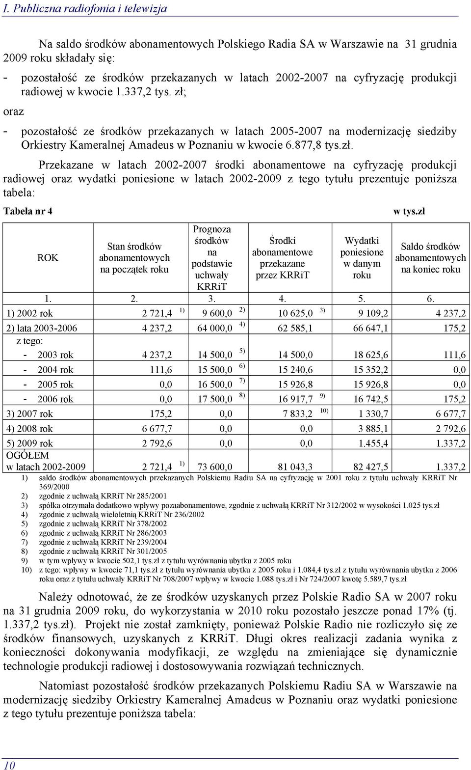 877,8 tys.zł.