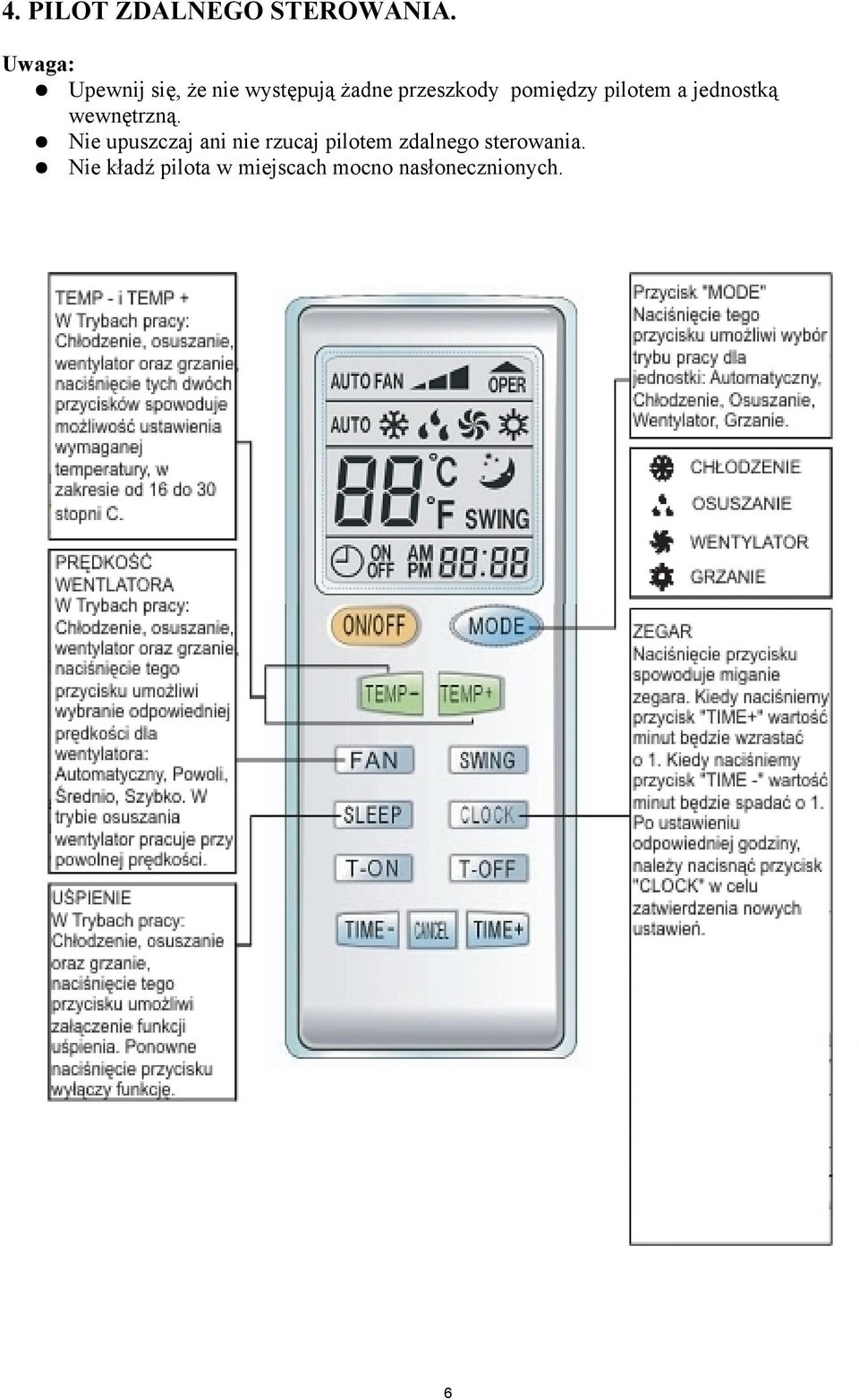 pomiędzy pilotem a jednostką wewnętrzną.