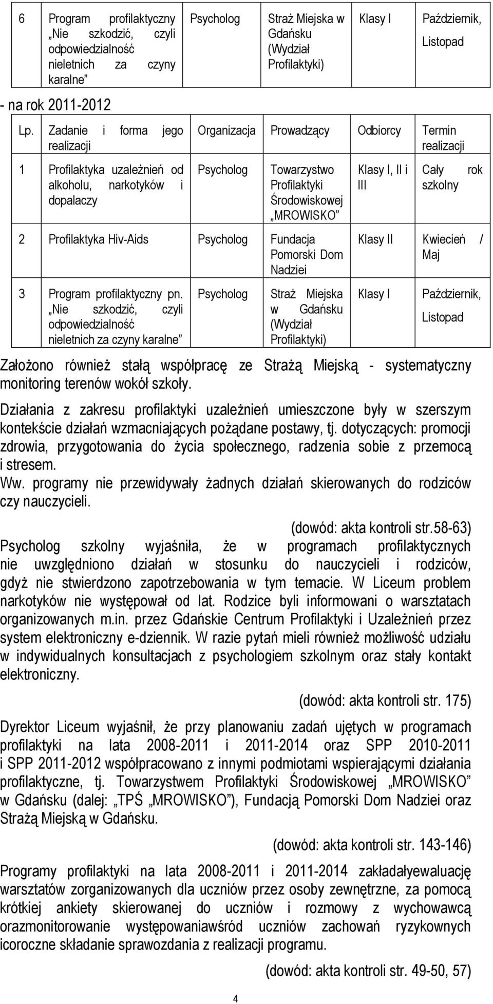 Prowadzący Odbiorcy Termin realizacji Psycholog Towarzystwo Profilaktyki Środowiskowej MROWISKO 2 Profilaktyka Hiv-Aids Psycholog Fundacja Pomorski Dom Nadziei 3 Program profilaktyczny pn.