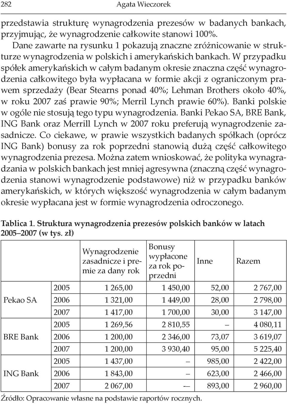 W przypadku spółek amerykańskich w całym badanym okresie znaczna część wynagrodzenia całkowitego była wypłacana w formie akcji z ograniczonym prawem sprzedaży (Bear Stearns ponad 40%; Lehman Brothers