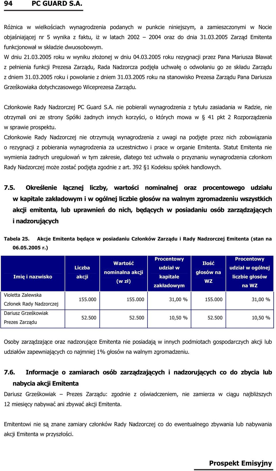 2005 roku w wyniku złożonej w dniu 04.03.