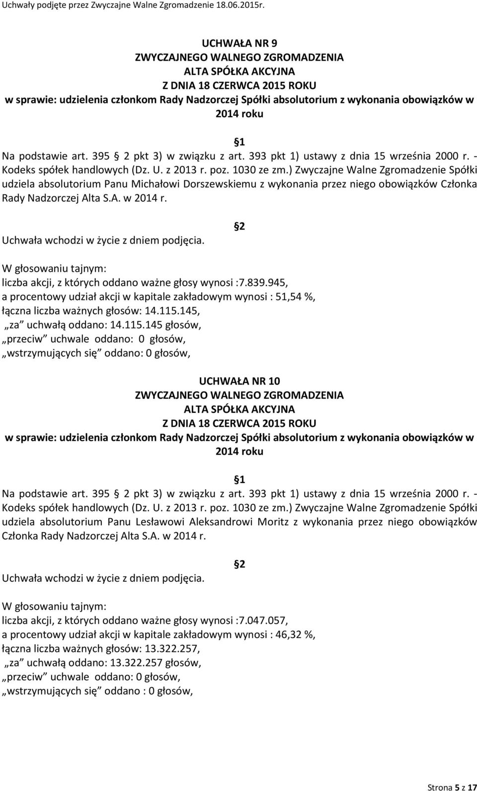 ) Zwyczajne Walne Zgromadzenie Spółki udziela absolutorium Panu Michałowi Dorszewskiemu z wykonania przez niego obowiązków Członka Rady Nadzorczej Alta S.A. w 2014 r.