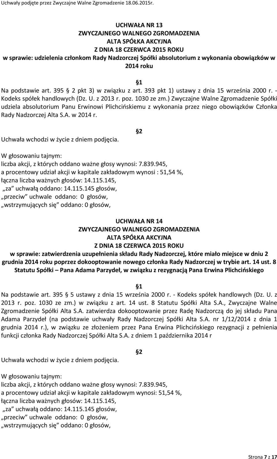 ) Zwyczajne Walne Zgromadzenie Spółki udziela absolutorium Panu Erwinowi Plichcińskiemu z wykonania przez niego obowiązków Członka Rady Nadzorczej Alta S.A. w 2014 r.