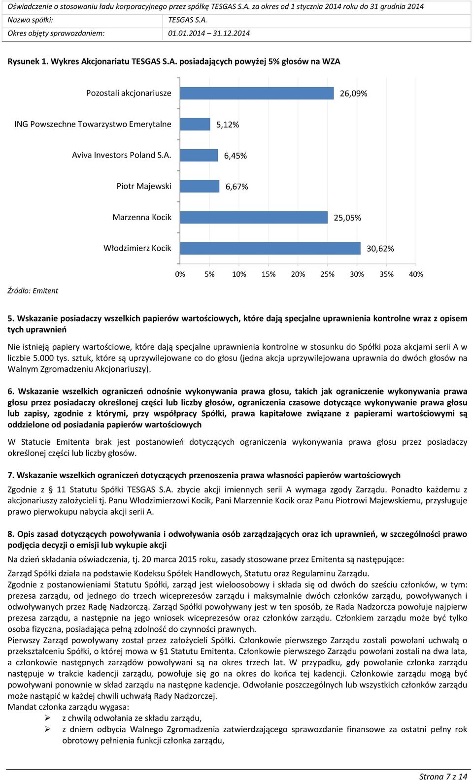 Wskazanie posiadaczy wszelkich papierów wartościowych, które dają specjalne uprawnienia kontrolne wraz z opisem tych uprawnień Nie istnieją papiery wartościowe, które dają specjalne uprawnienia